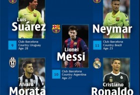 18 بازیکن برتر لیگ قهرمانان اروپا معرفی شدند/ خط حمله رویایی با حضور MSN و رونالدو+عکس
