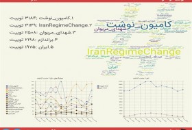 #کامیون-نوشت ترند اول توئیتر فارسی شد/ حمایت مردم از مردانی که دست رد به سینه ضد انقلاب زدند +عکس